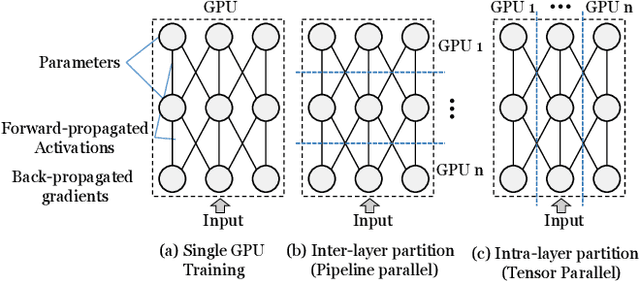 Figure 2 for FusionLLM: A Decentralized LLM Training System on Geo-distributed GPUs with Adaptive Compression