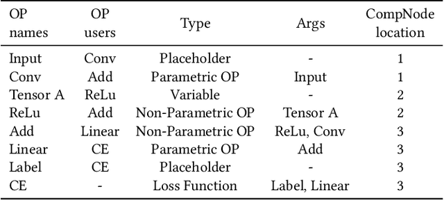 Figure 4 for FusionLLM: A Decentralized LLM Training System on Geo-distributed GPUs with Adaptive Compression