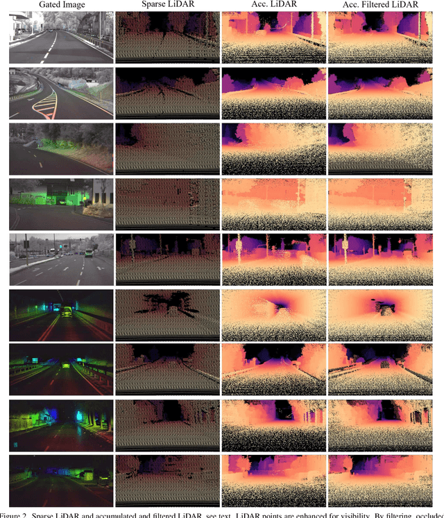 Figure 3 for Cross-spectral Gated-RGB Stereo Depth Estimation