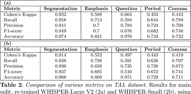 Figure 4 for Non-verbal information in spontaneous speech -- towards a new framework of analysis