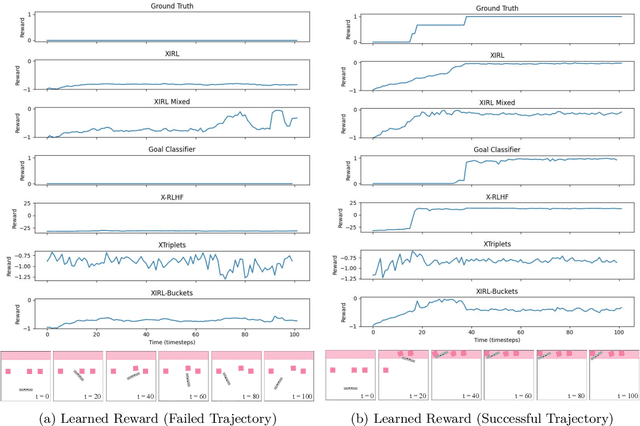 Figure 3 for Representation Alignment from Human Feedback for Cross-Embodiment Reward Learning from Mixed-Quality Demonstrations