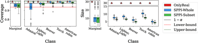 Figure 2 for Synthetic-Powered Predictive Inference