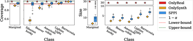 Figure 1 for Synthetic-Powered Predictive Inference