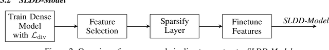 Figure 3 for Take 5: Interpretable Image Classification with a Handful of Features