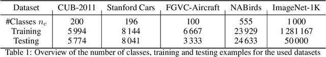 Figure 2 for Take 5: Interpretable Image Classification with a Handful of Features