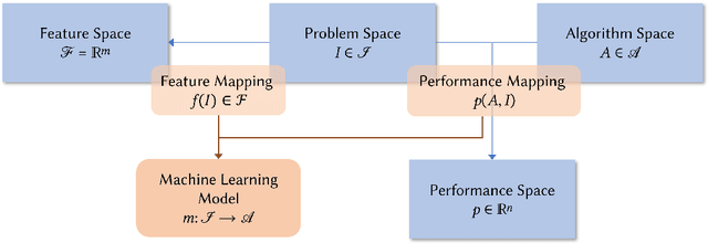 Figure 1 for Improving Automated Algorithm Selection by Advancing Fitness Landscape Analysis