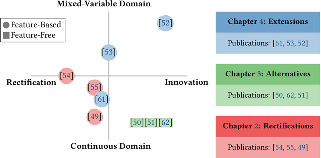 Figure 2 for Improving Automated Algorithm Selection by Advancing Fitness Landscape Analysis