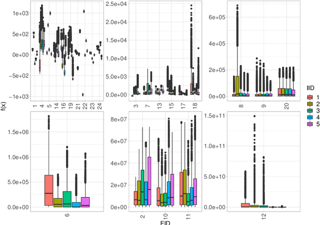 Figure 3 for Improving Automated Algorithm Selection by Advancing Fitness Landscape Analysis