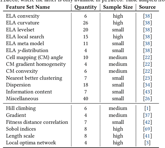 Figure 4 for Improving Automated Algorithm Selection by Advancing Fitness Landscape Analysis