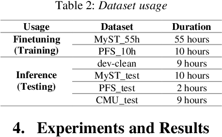 Figure 3 for Adaptation of Whisper models to child speech recognition