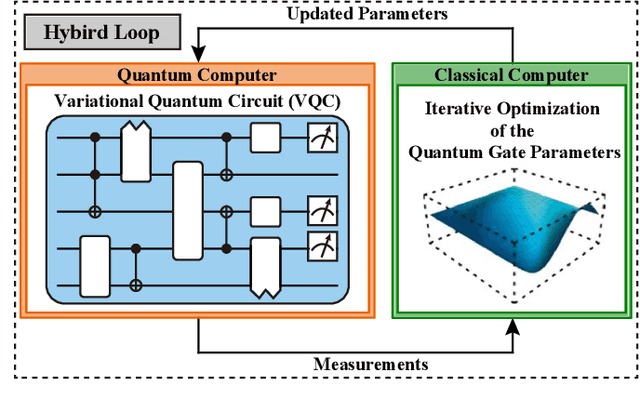 Figure 1 for Active Learning with Variational Quantum Circuits for Quantum Process Tomography