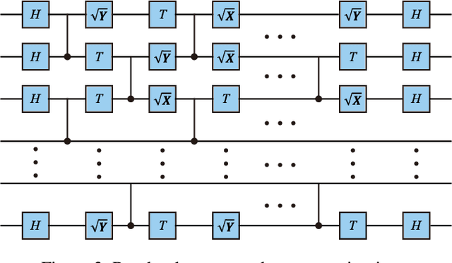 Figure 3 for Active Learning with Variational Quantum Circuits for Quantum Process Tomography