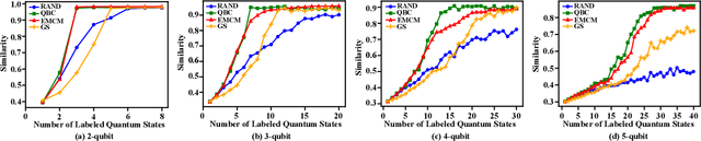 Figure 4 for Active Learning with Variational Quantum Circuits for Quantum Process Tomography