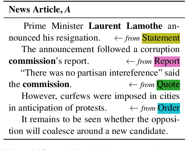 Figure 1 for Identifying Informational Sources in News Articles