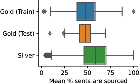 Figure 2 for Identifying Informational Sources in News Articles