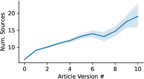 Figure 4 for Identifying Informational Sources in News Articles