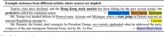 Figure 3 for Identifying Informational Sources in News Articles