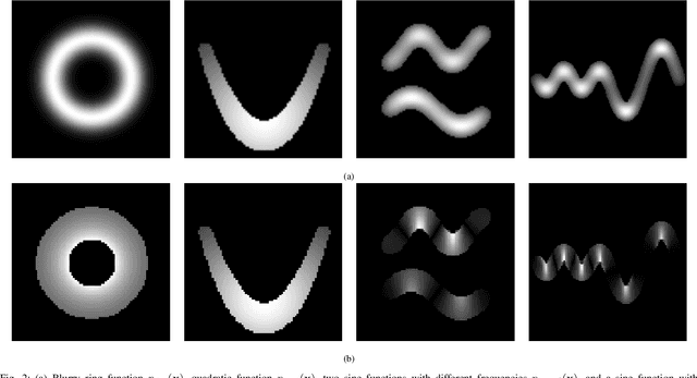 Figure 2 for Tubular Curvature Filter: Implicit Pointwise Curvature Calculation Method for Tubular Objects