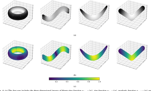 Figure 4 for Tubular Curvature Filter: Implicit Pointwise Curvature Calculation Method for Tubular Objects