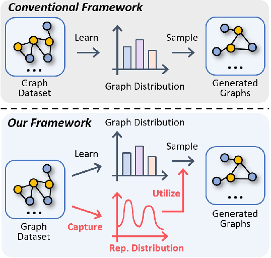 Figure 1 for GraphRCG: Self-conditioned Graph Generation via Bootstrapped Representations