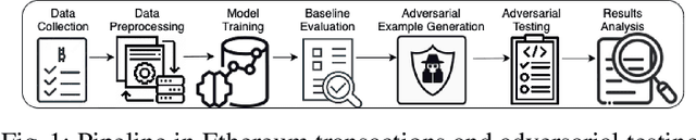 Figure 2 for Simple Perturbations Subvert Ethereum Phishing Transactions Detection: An Empirical Analysis