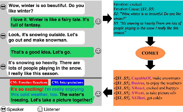 Figure 1 for Wish I Can Feel What You Feel: A Neural Approach for Empathetic Response Generation