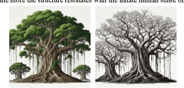 Figure 1 for Beautimeter: Harnessing GPT for Assessing Architectural and Urban Beauty based on the 15 Properties of Living Structure