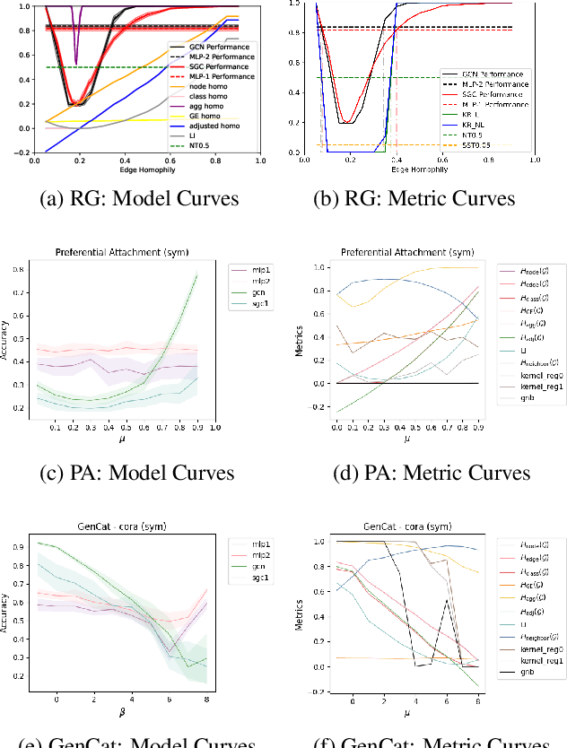 Figure 3 for The Heterophilic Graph Learning Handbook: Benchmarks, Models, Theoretical Analysis, Applications and Challenges