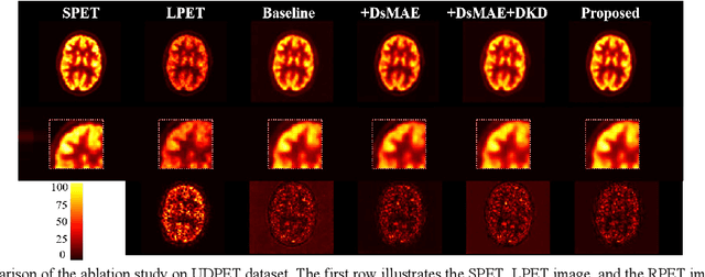 Figure 3 for S3PET: Semi-supervised Standard-dose PET Image Reconstruction via Dose-aware Token Swap