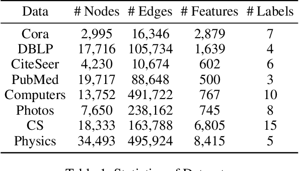 Figure 2 for Enhancing Trustworthiness of Graph Neural Networks with Rank-Based Conformal Training