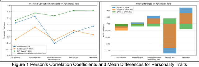 Figure 2 for Investigating Large Language Models in Inferring Personality Traits from User Conversations