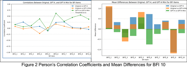 Figure 4 for Investigating Large Language Models in Inferring Personality Traits from User Conversations