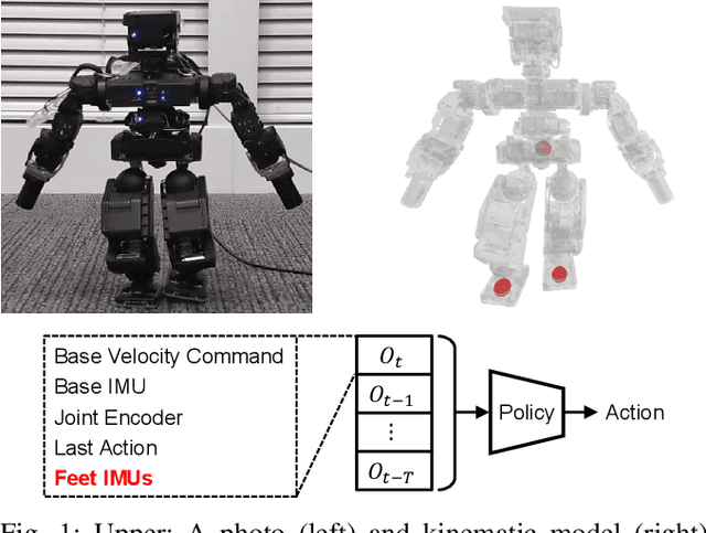 Figure 1 for Learning Bipedal Locomotion on Gear-Driven Humanoid Robot Using Foot-Mounted IMUs
