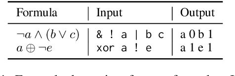 Figure 2 for DecoderLens: Layerwise Interpretation of Encoder-Decoder Transformers