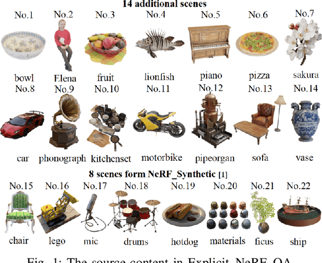 Figure 1 for Explicit_NeRF_QA: A Quality Assessment Database for Explicit NeRF Model Compression