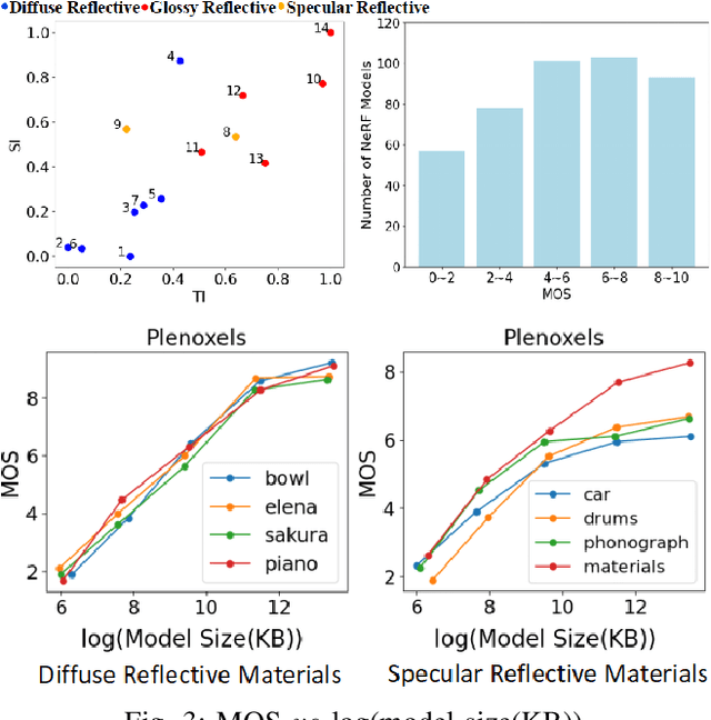 Figure 2 for Explicit_NeRF_QA: A Quality Assessment Database for Explicit NeRF Model Compression