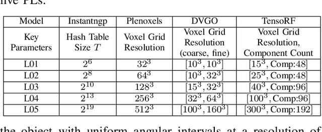 Figure 4 for Explicit_NeRF_QA: A Quality Assessment Database for Explicit NeRF Model Compression