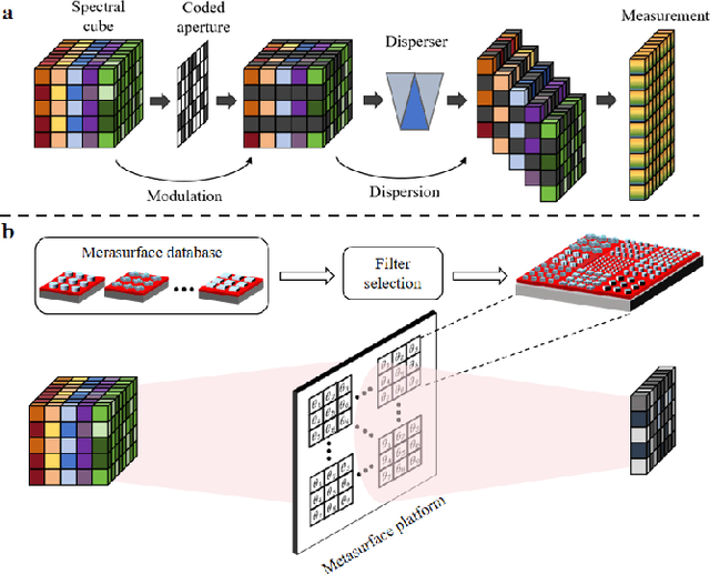 Figure 1 for Metasurface-based Snapshot Shortwave-Infrared Hyperspectral Image Reconstruction with Inter and Intra Prior Learning Network