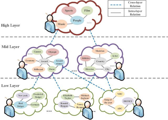 Figure 2 for Imitation Learning-based Implicit Semantic-aware Communication Networks: Multi-layer Representation and Collaborative Reasoning