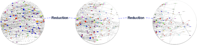 Figure 3 for Dermacen Analytica: A Novel Methodology Integrating Multi-Modal Large Language Models with Machine Learning in tele-dermatology