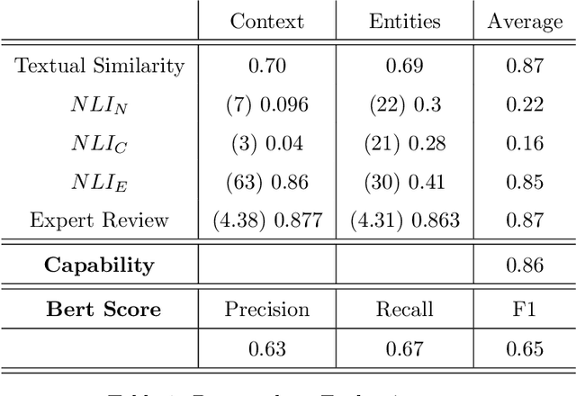 Figure 2 for Dermacen Analytica: A Novel Methodology Integrating Multi-Modal Large Language Models with Machine Learning in tele-dermatology