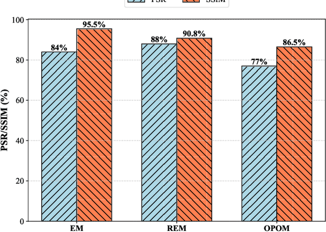 Figure 2 for A Survey on Facial Image Privacy Preservation in Cloud-Based Services