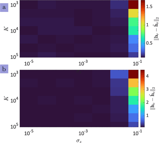 Figure 4 for Factor Graph Processing for Dual-Blind Deconvolution at ISAC Receiver