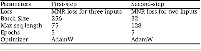 Figure 2 for From Tokens to Materials: Leveraging Language Models for Scientific Discovery