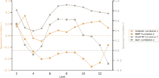 Figure 3 for From Tokens to Materials: Leveraging Language Models for Scientific Discovery