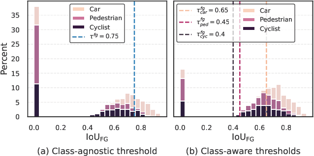 Figure 1 for Reliable Student: Addressing Noise in Semi-Supervised 3D Object Detection