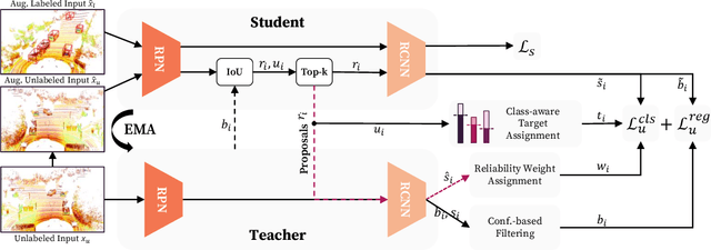 Figure 3 for Reliable Student: Addressing Noise in Semi-Supervised 3D Object Detection