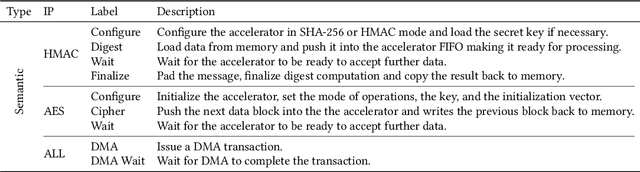 Figure 2 for Unleashing OpenTitan's Potential: a Silicon-Ready Embedded Secure Element for Root of Trust and Cryptographic Offloading