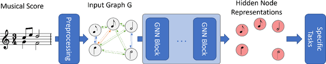 Figure 3 for Perception-Inspired Graph Convolution for Music Understanding Tasks