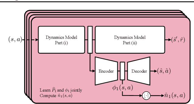 Figure 1 for Model-based Offline Reinforcement Learning with Count-based Conservatism
